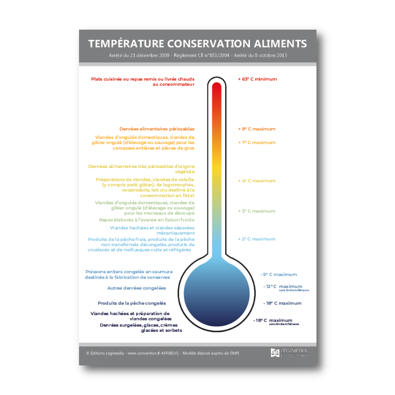 Affichage des températures de conservation des aliments